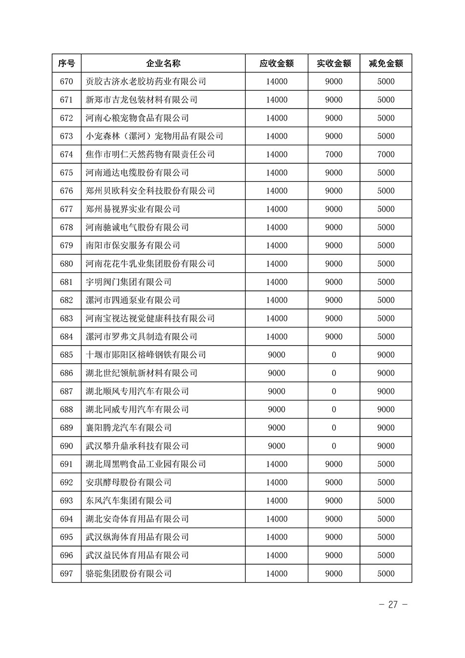 中國(guó)質(zhì)量檢驗(yàn)協(xié)會(huì)關(guān)于發(fā)布《2023年“3.15”活動(dòng)減免部分企業(yè)服務(wù)費(fèi)用明細(xì)列表》的公告