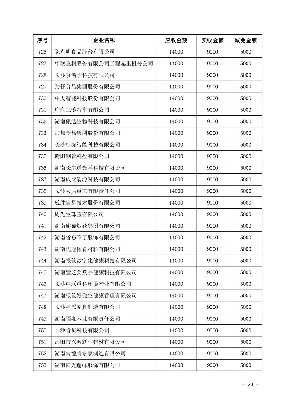 中國(guó)質(zhì)量檢驗(yàn)協(xié)會(huì)關(guān)于發(fā)布《2023年“3.15”活動(dòng)減免部分企業(yè)服務(wù)費(fèi)用明細(xì)列表》的公告