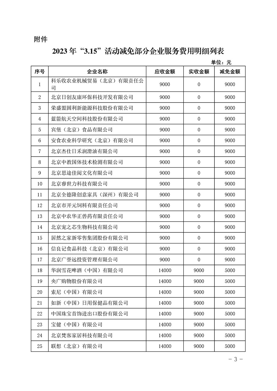 中國(guó)質(zhì)量檢驗(yàn)協(xié)會(huì)關(guān)于發(fā)布《2023年“3.15”活動(dòng)減免部分企業(yè)服務(wù)費(fèi)用明細(xì)列表》的公告