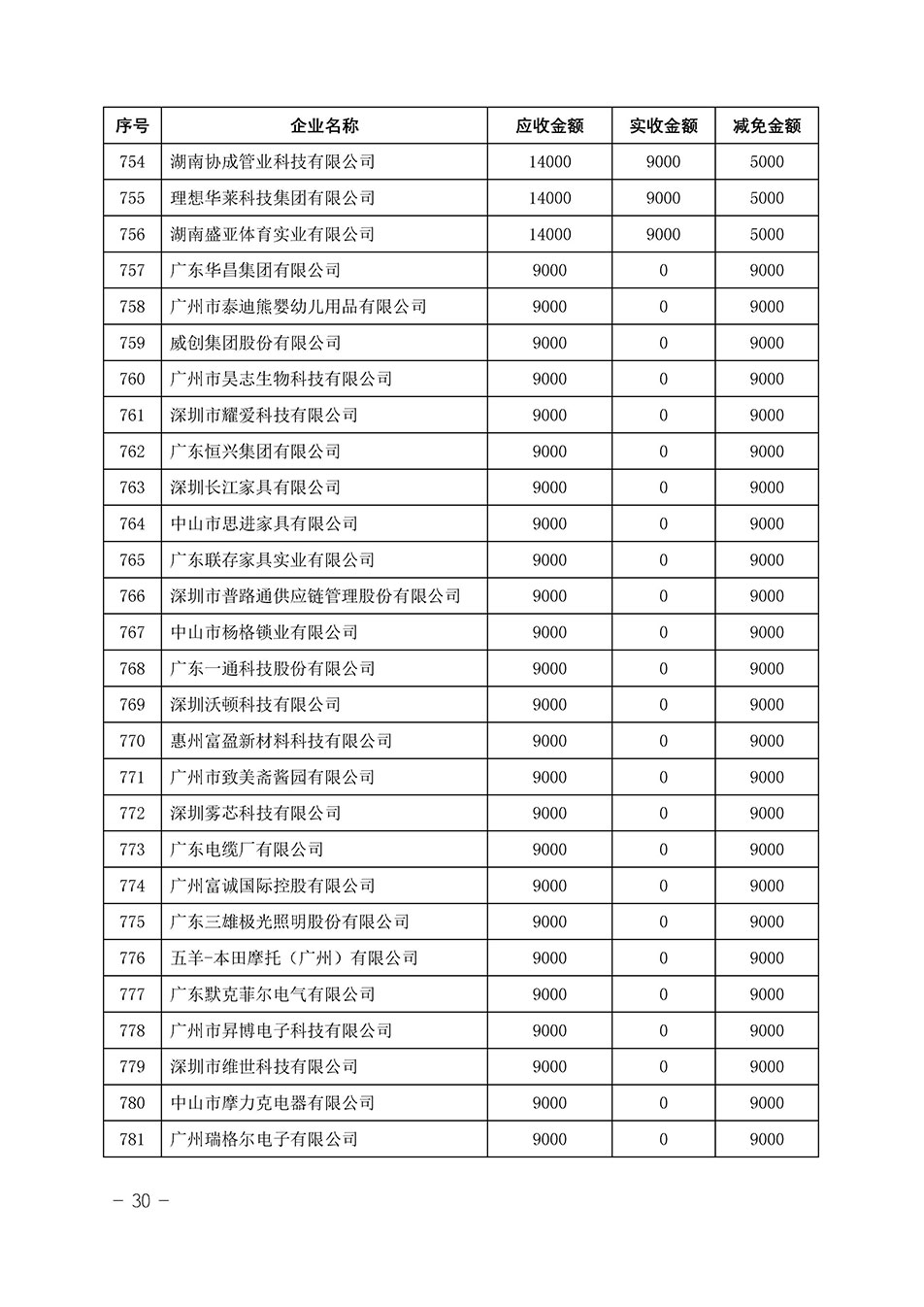 中國(guó)質(zhì)量檢驗(yàn)協(xié)會(huì)關(guān)于發(fā)布《2023年“3.15”活動(dòng)減免部分企業(yè)服務(wù)費(fèi)用明細(xì)列表》的公告