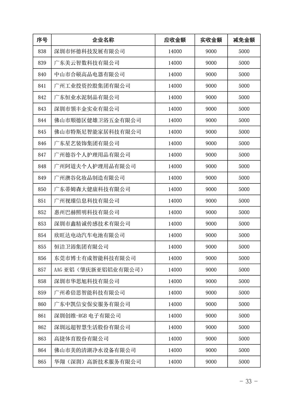 中國(guó)質(zhì)量檢驗(yàn)協(xié)會(huì)關(guān)于發(fā)布《2023年“3.15”活動(dòng)減免部分企業(yè)服務(wù)費(fèi)用明細(xì)列表》的公告