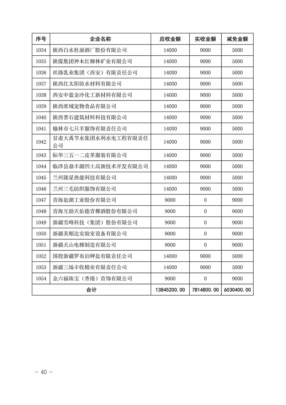 中國(guó)質(zhì)量檢驗(yàn)協(xié)會(huì)關(guān)于發(fā)布《2023年“3.15”活動(dòng)減免部分企業(yè)服務(wù)費(fèi)用明細(xì)列表》的公告