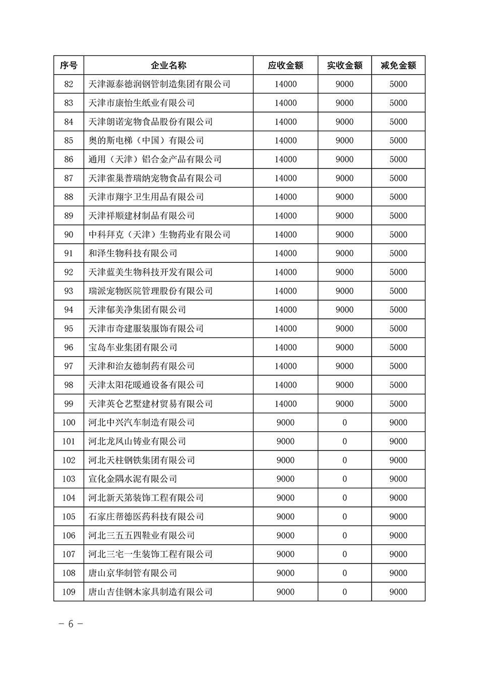 中國(guó)質(zhì)量檢驗(yàn)協(xié)會(huì)關(guān)于發(fā)布《2023年“3.15”活動(dòng)減免部分企業(yè)服務(wù)費(fèi)用明細(xì)列表》的公告