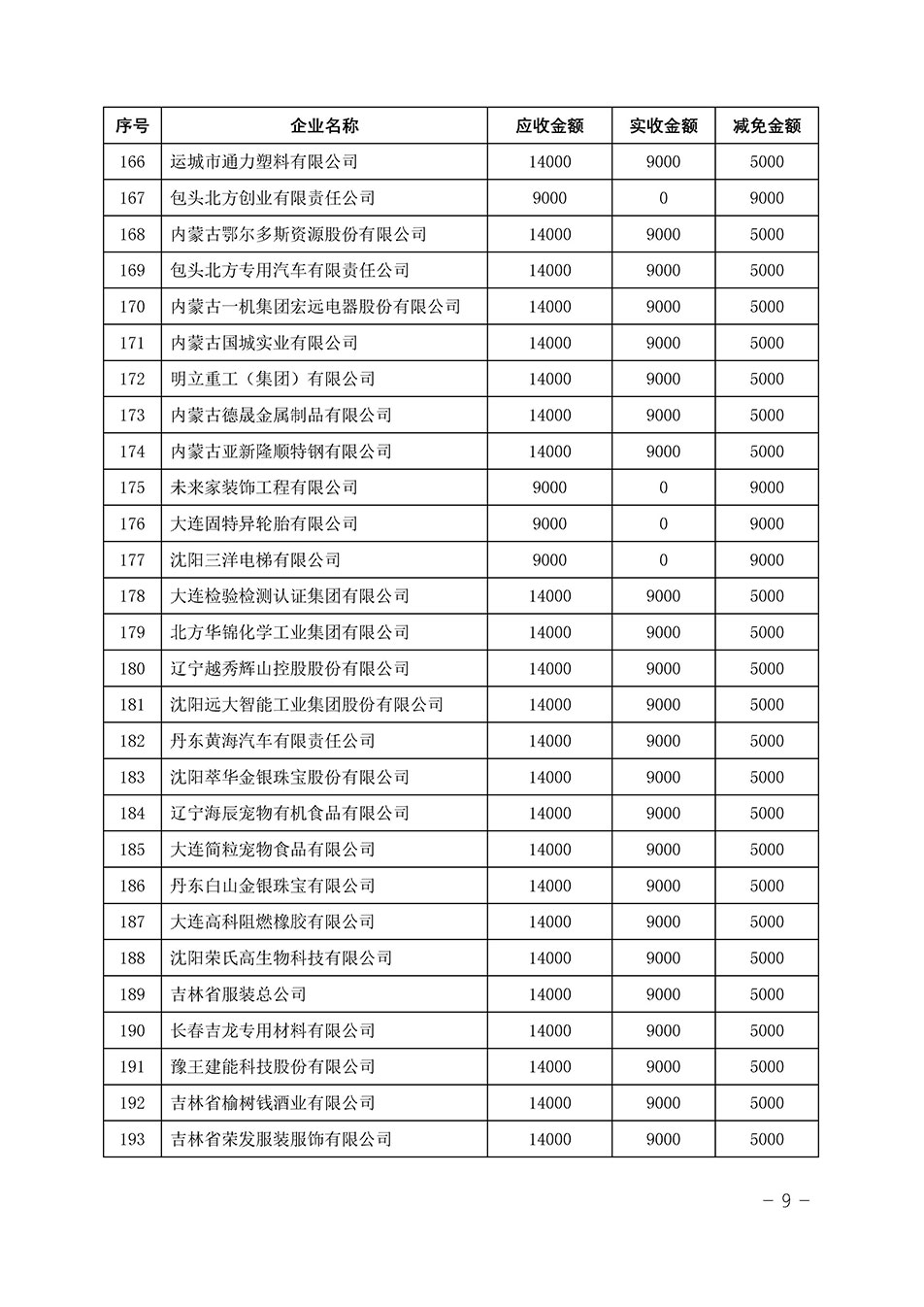 中國(guó)質(zhì)量檢驗(yàn)協(xié)會(huì)關(guān)于發(fā)布《2023年“3.15”活動(dòng)減免部分企業(yè)服務(wù)費(fèi)用明細(xì)列表》的公告