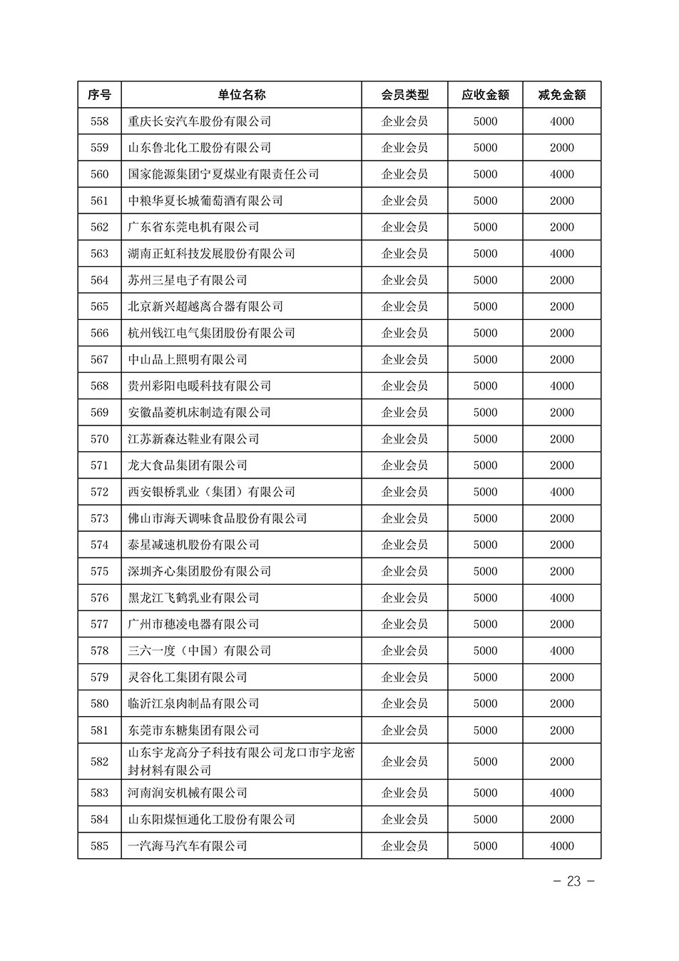 中國質(zhì)量檢驗(yàn)協(xié)會(huì)關(guān)于發(fā)布《中國質(zhì)量檢驗(yàn)協(xié)會(huì)2023年度會(huì)費(fèi)減免明細(xì)列表》的公告