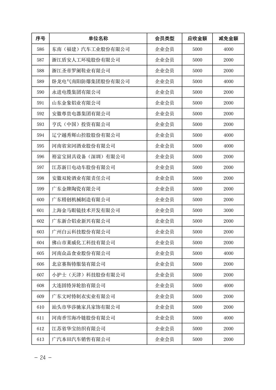 中國質(zhì)量檢驗(yàn)協(xié)會(huì)關(guān)于發(fā)布《中國質(zhì)量檢驗(yàn)協(xié)會(huì)2023年度會(huì)費(fèi)減免明細(xì)列表》的公告