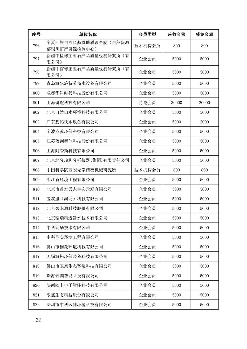 中國質(zhì)量檢驗(yàn)協(xié)會(huì)關(guān)于發(fā)布《中國質(zhì)量檢驗(yàn)協(xié)會(huì)2023年度會(huì)費(fèi)減免明細(xì)列表》的公告