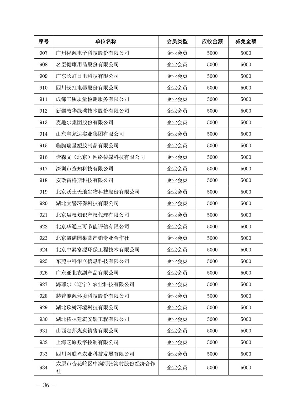 中國質(zhì)量檢驗(yàn)協(xié)會(huì)關(guān)于發(fā)布《中國質(zhì)量檢驗(yàn)協(xié)會(huì)2023年度會(huì)費(fèi)減免明細(xì)列表》的公告