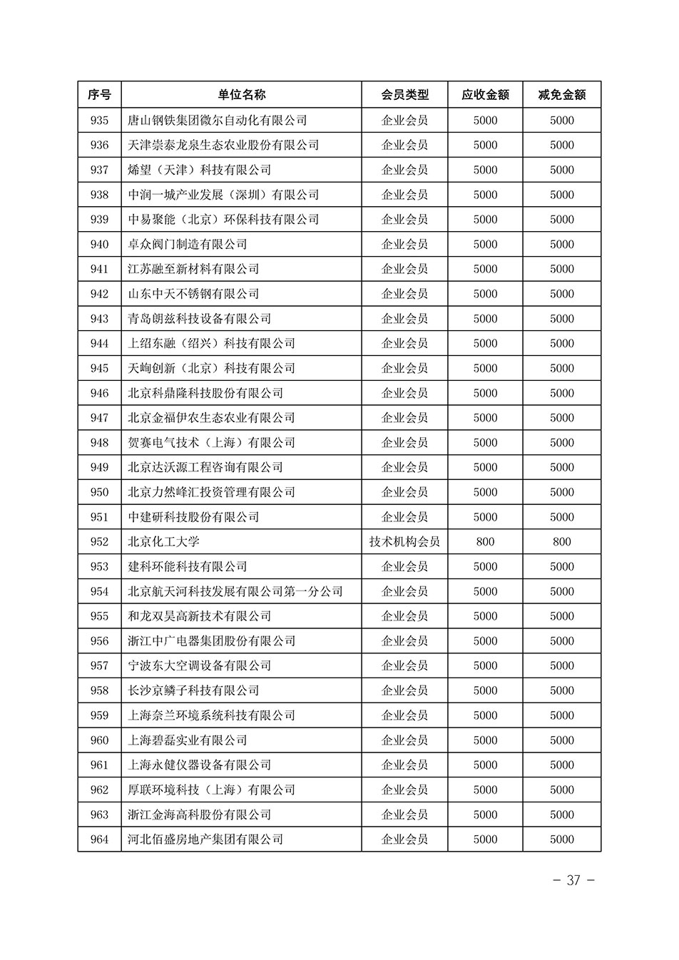 中國質(zhì)量檢驗(yàn)協(xié)會(huì)關(guān)于發(fā)布《中國質(zhì)量檢驗(yàn)協(xié)會(huì)2023年度會(huì)費(fèi)減免明細(xì)列表》的公告