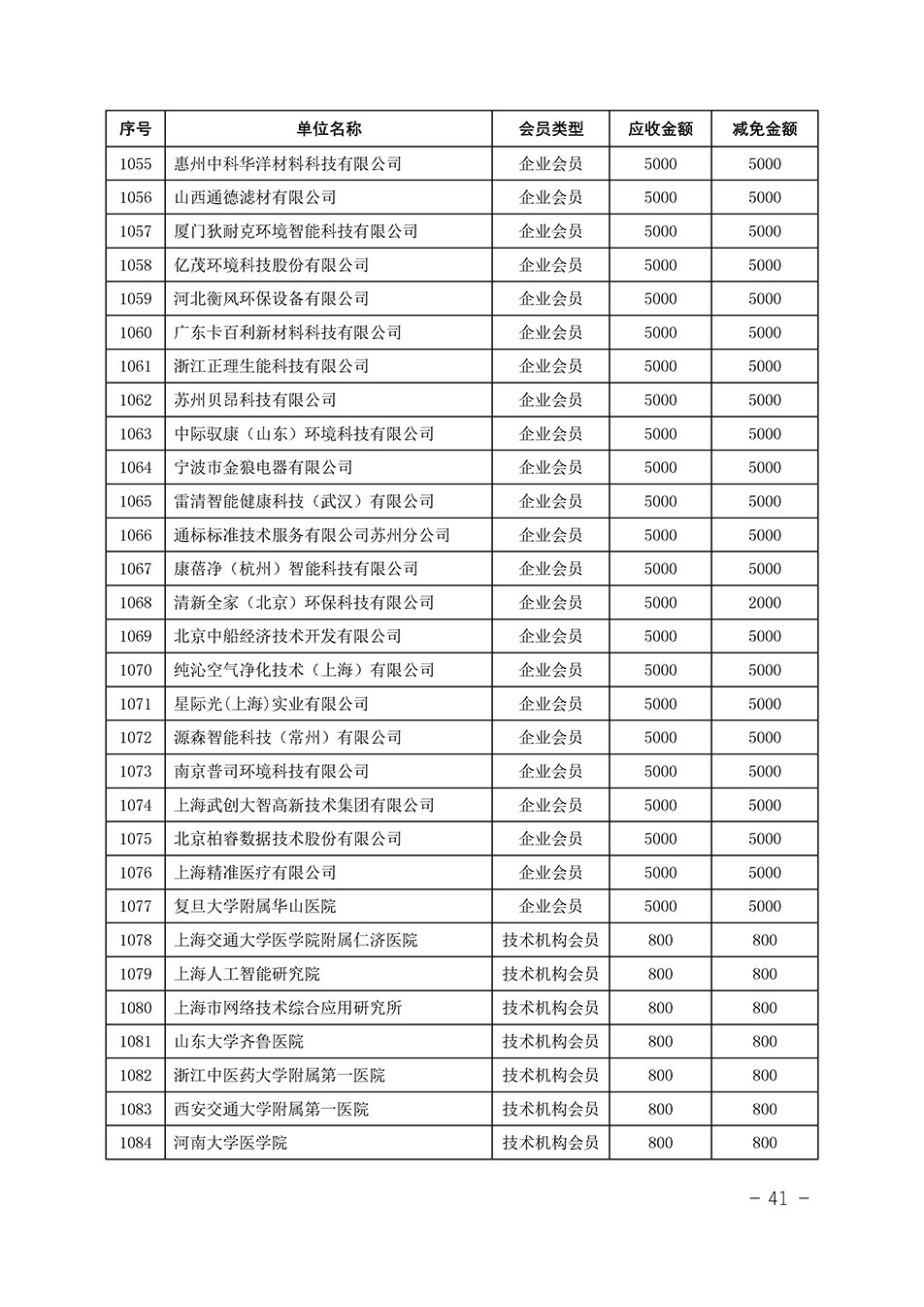 中國質(zhì)量檢驗(yàn)協(xié)會(huì)關(guān)于發(fā)布《中國質(zhì)量檢驗(yàn)協(xié)會(huì)2023年度會(huì)費(fèi)減免明細(xì)列表》的公告