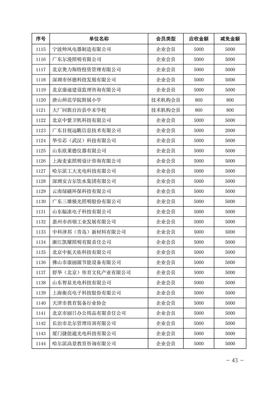 中國質(zhì)量檢驗(yàn)協(xié)會(huì)關(guān)于發(fā)布《中國質(zhì)量檢驗(yàn)協(xié)會(huì)2023年度會(huì)費(fèi)減免明細(xì)列表》的公告