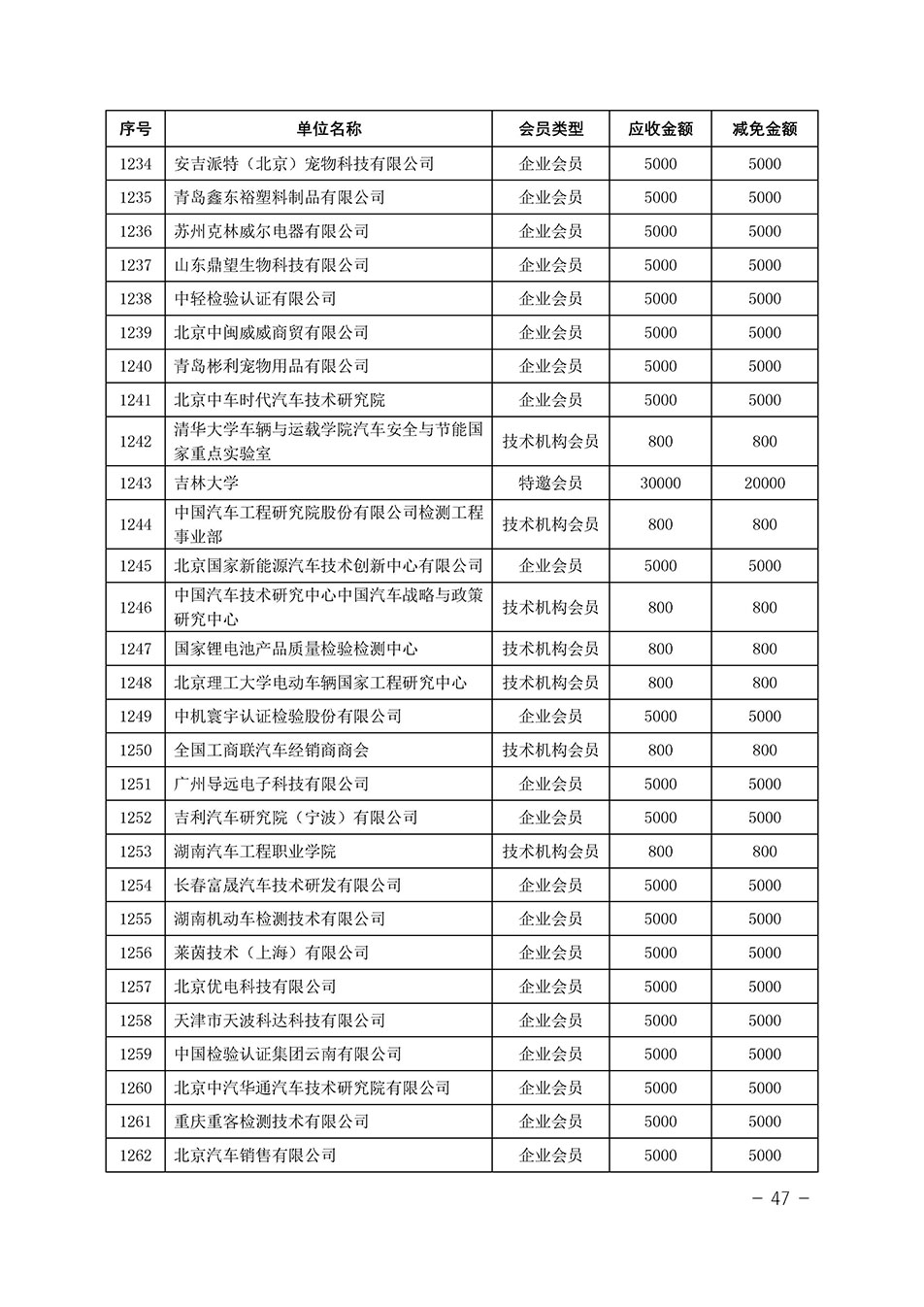 中國質(zhì)量檢驗(yàn)協(xié)會(huì)關(guān)于發(fā)布《中國質(zhì)量檢驗(yàn)協(xié)會(huì)2023年度會(huì)費(fèi)減免明細(xì)列表》的公告