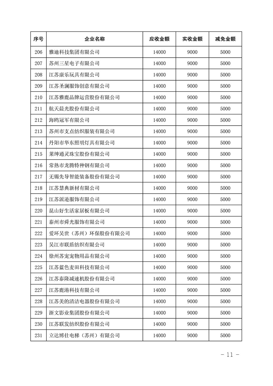 中國質(zhì)量檢驗(yàn)協(xié)會(huì)關(guān)于發(fā)布《2023年全國“質(zhì)量月”活動(dòng)減免部分企業(yè)服務(wù)費(fèi)用明細(xì)列表》的公告