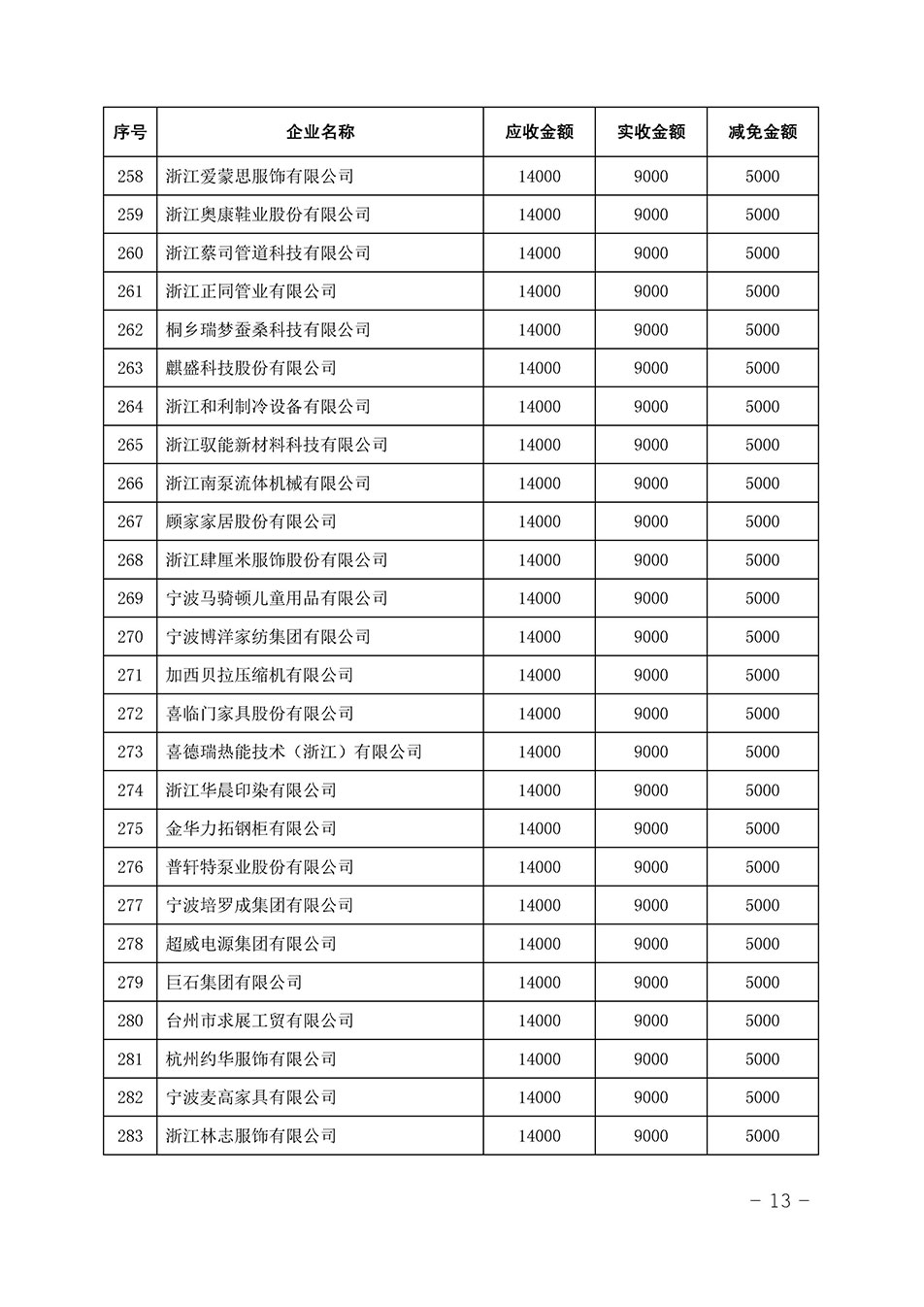 中國質(zhì)量檢驗(yàn)協(xié)會(huì)關(guān)于發(fā)布《2023年全國“質(zhì)量月”活動(dòng)減免部分企業(yè)服務(wù)費(fèi)用明細(xì)列表》的公告