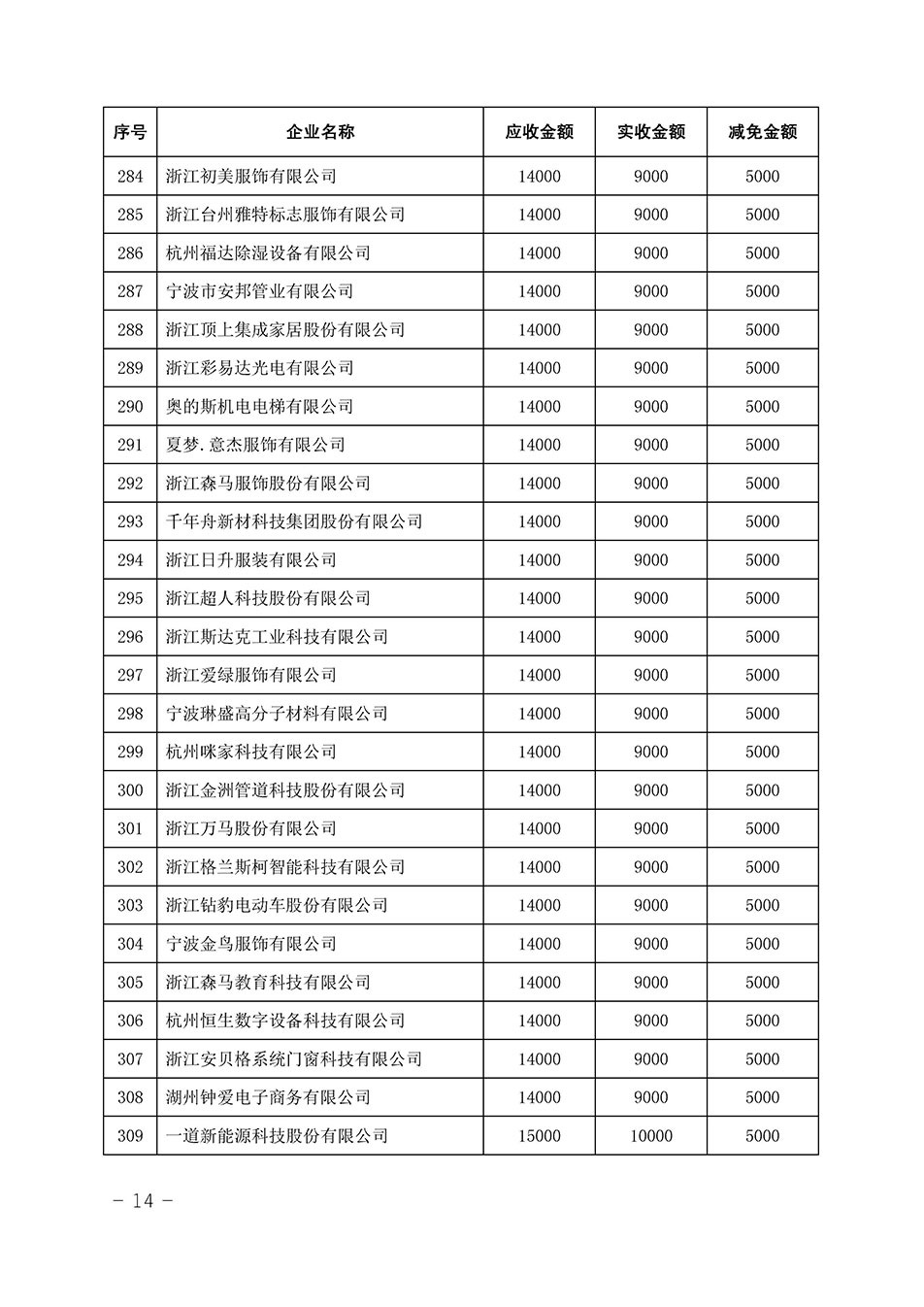 中國質(zhì)量檢驗(yàn)協(xié)會(huì)關(guān)于發(fā)布《2023年全國“質(zhì)量月”活動(dòng)減免部分企業(yè)服務(wù)費(fèi)用明細(xì)列表》的公告