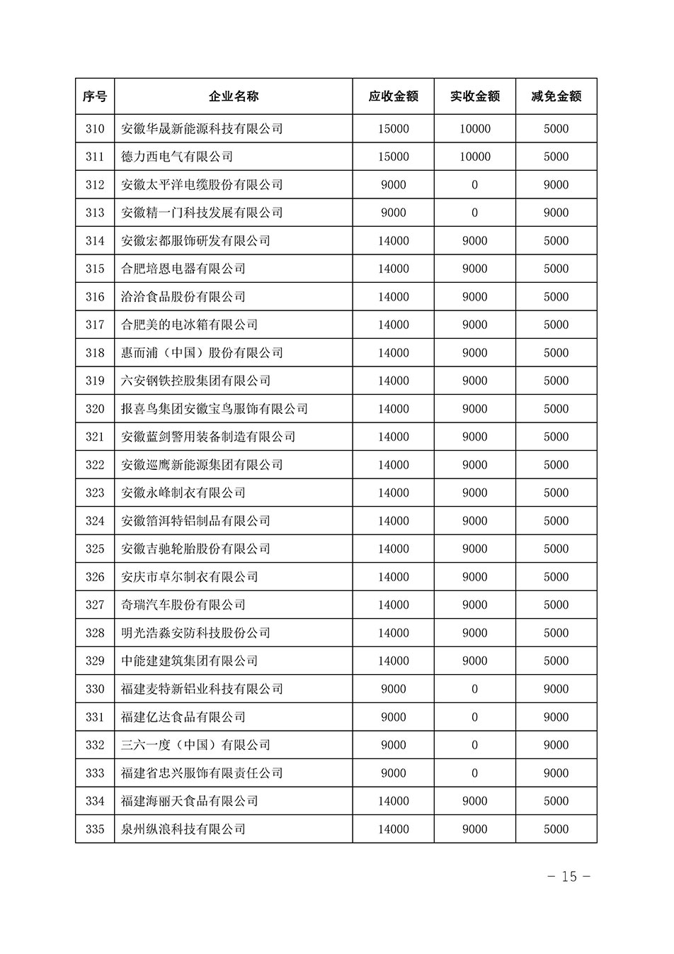 中國質(zhì)量檢驗(yàn)協(xié)會(huì)關(guān)于發(fā)布《2023年全國“質(zhì)量月”活動(dòng)減免部分企業(yè)服務(wù)費(fèi)用明細(xì)列表》的公告