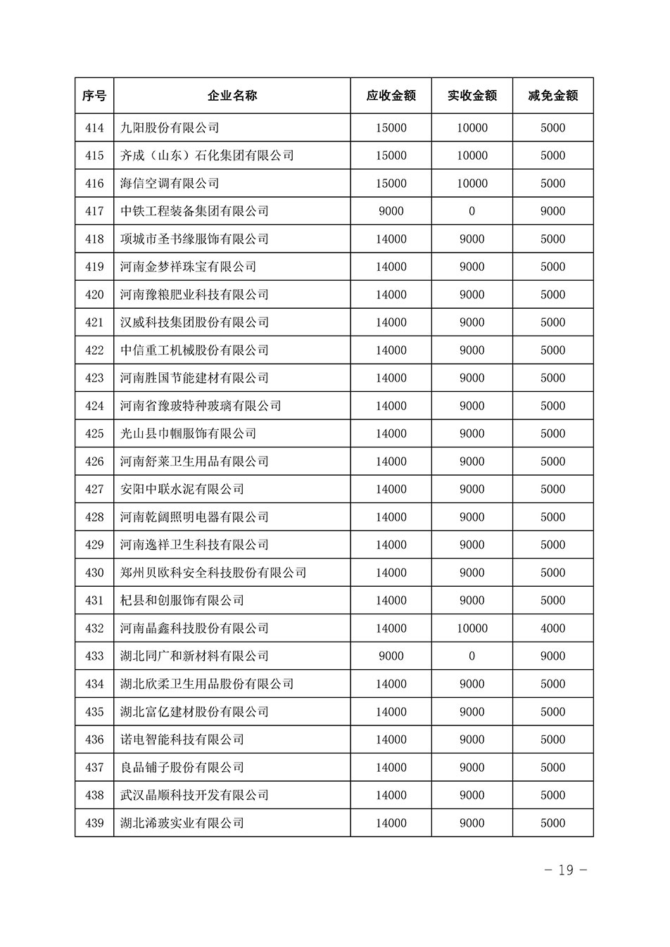 中國質(zhì)量檢驗(yàn)協(xié)會(huì)關(guān)于發(fā)布《2023年全國“質(zhì)量月”活動(dòng)減免部分企業(yè)服務(wù)費(fèi)用明細(xì)列表》的公告