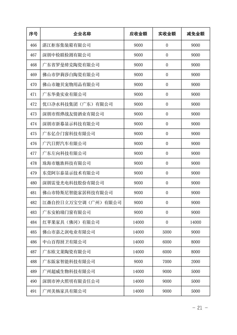 中國質(zhì)量檢驗(yàn)協(xié)會(huì)關(guān)于發(fā)布《2023年全國“質(zhì)量月”活動(dòng)減免部分企業(yè)服務(wù)費(fèi)用明細(xì)列表》的公告