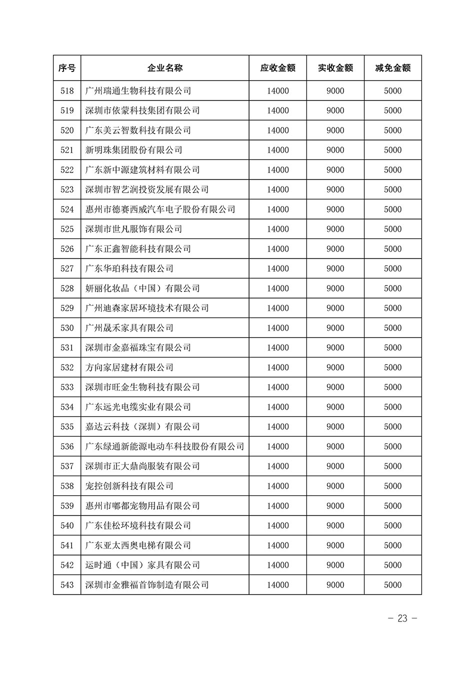 中國質(zhì)量檢驗(yàn)協(xié)會(huì)關(guān)于發(fā)布《2023年全國“質(zhì)量月”活動(dòng)減免部分企業(yè)服務(wù)費(fèi)用明細(xì)列表》的公告