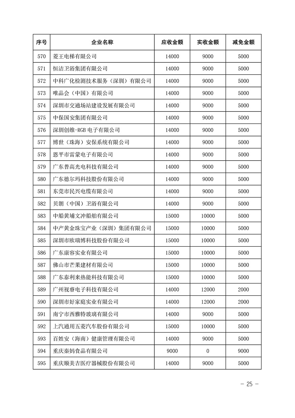 中國質(zhì)量檢驗(yàn)協(xié)會(huì)關(guān)于發(fā)布《2023年全國“質(zhì)量月”活動(dòng)減免部分企業(yè)服務(wù)費(fèi)用明細(xì)列表》的公告