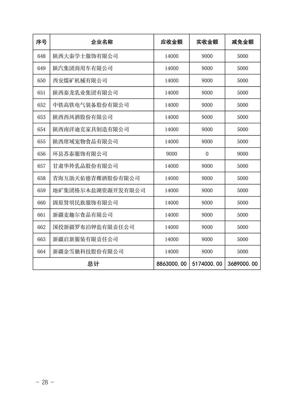 中國質(zhì)量檢驗(yàn)協(xié)會(huì)關(guān)于發(fā)布《2023年全國“質(zhì)量月”活動(dòng)減免部分企業(yè)服務(wù)費(fèi)用明細(xì)列表》的公告