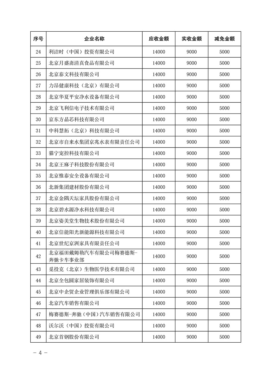 中國質(zhì)量檢驗(yàn)協(xié)會(huì)關(guān)于發(fā)布《2023年全國“質(zhì)量月”活動(dòng)減免部分企業(yè)服務(wù)費(fèi)用明細(xì)列表》的公告