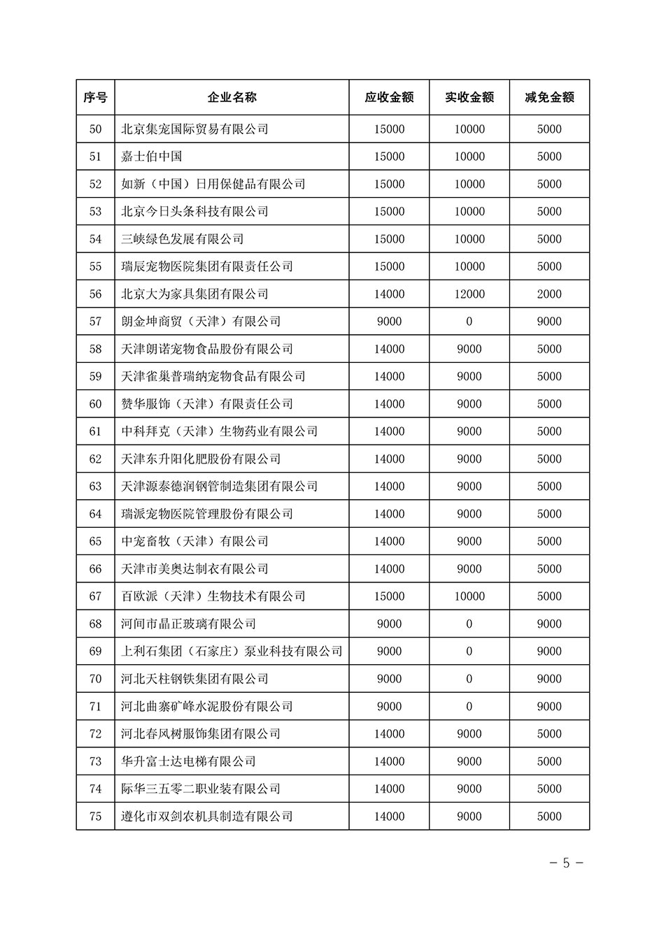 中國質(zhì)量檢驗(yàn)協(xié)會(huì)關(guān)于發(fā)布《2023年全國“質(zhì)量月”活動(dòng)減免部分企業(yè)服務(wù)費(fèi)用明細(xì)列表》的公告