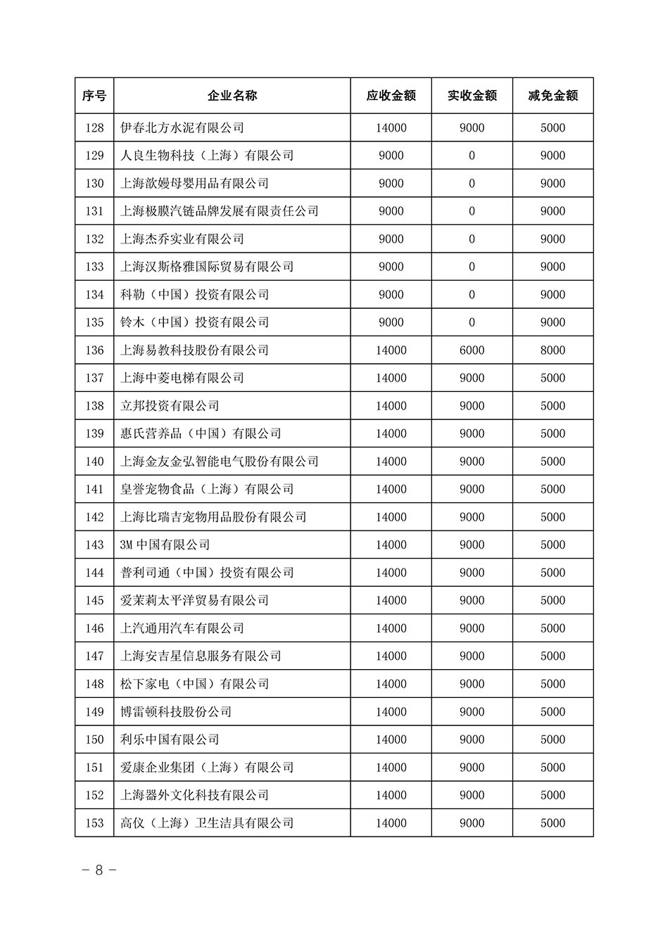 中國質(zhì)量檢驗(yàn)協(xié)會(huì)關(guān)于發(fā)布《2023年全國“質(zhì)量月”活動(dòng)減免部分企業(yè)服務(wù)費(fèi)用明細(xì)列表》的公告