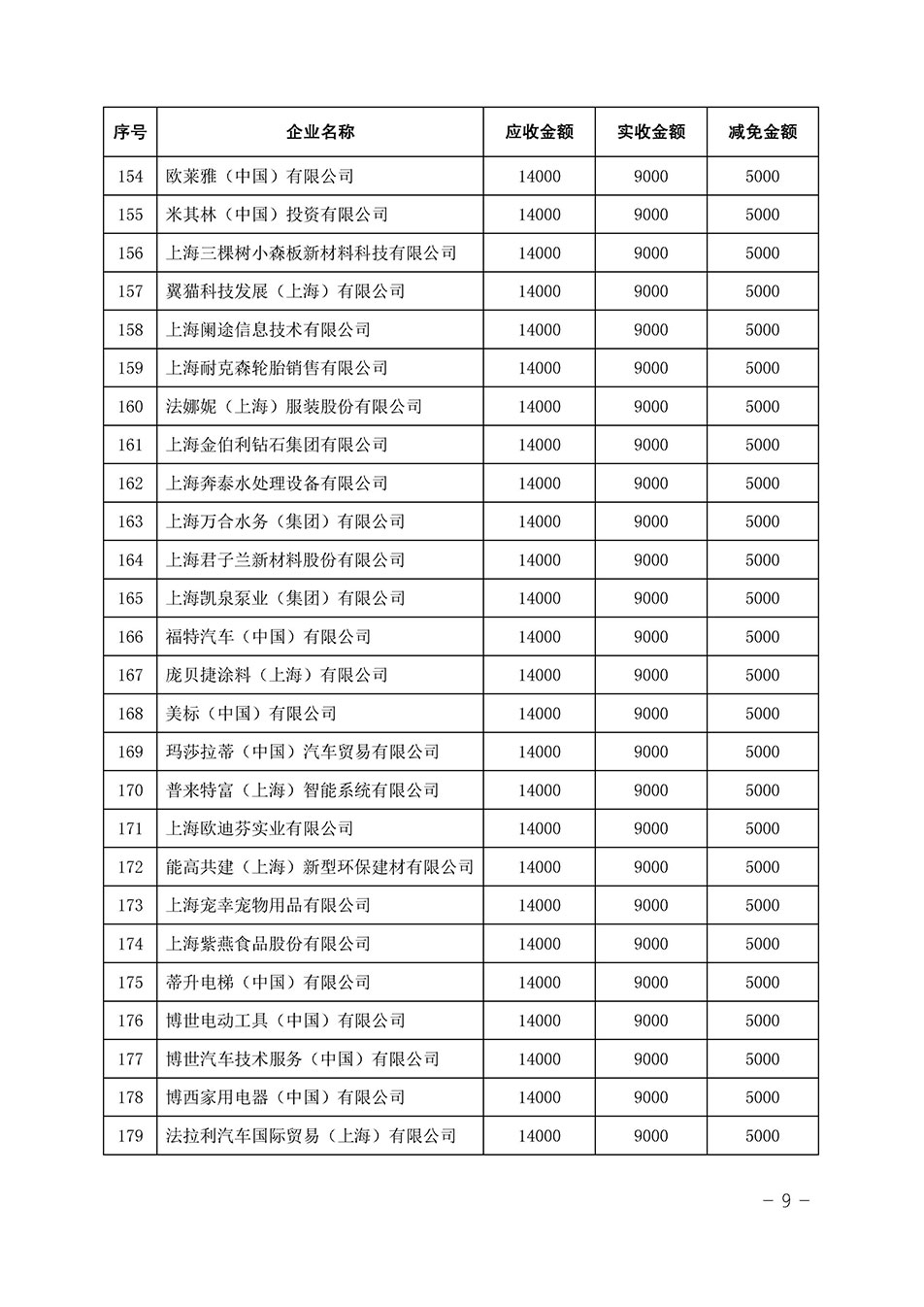 中國質(zhì)量檢驗(yàn)協(xié)會(huì)關(guān)于發(fā)布《2023年全國“質(zhì)量月”活動(dòng)減免部分企業(yè)服務(wù)費(fèi)用明細(xì)列表》的公告