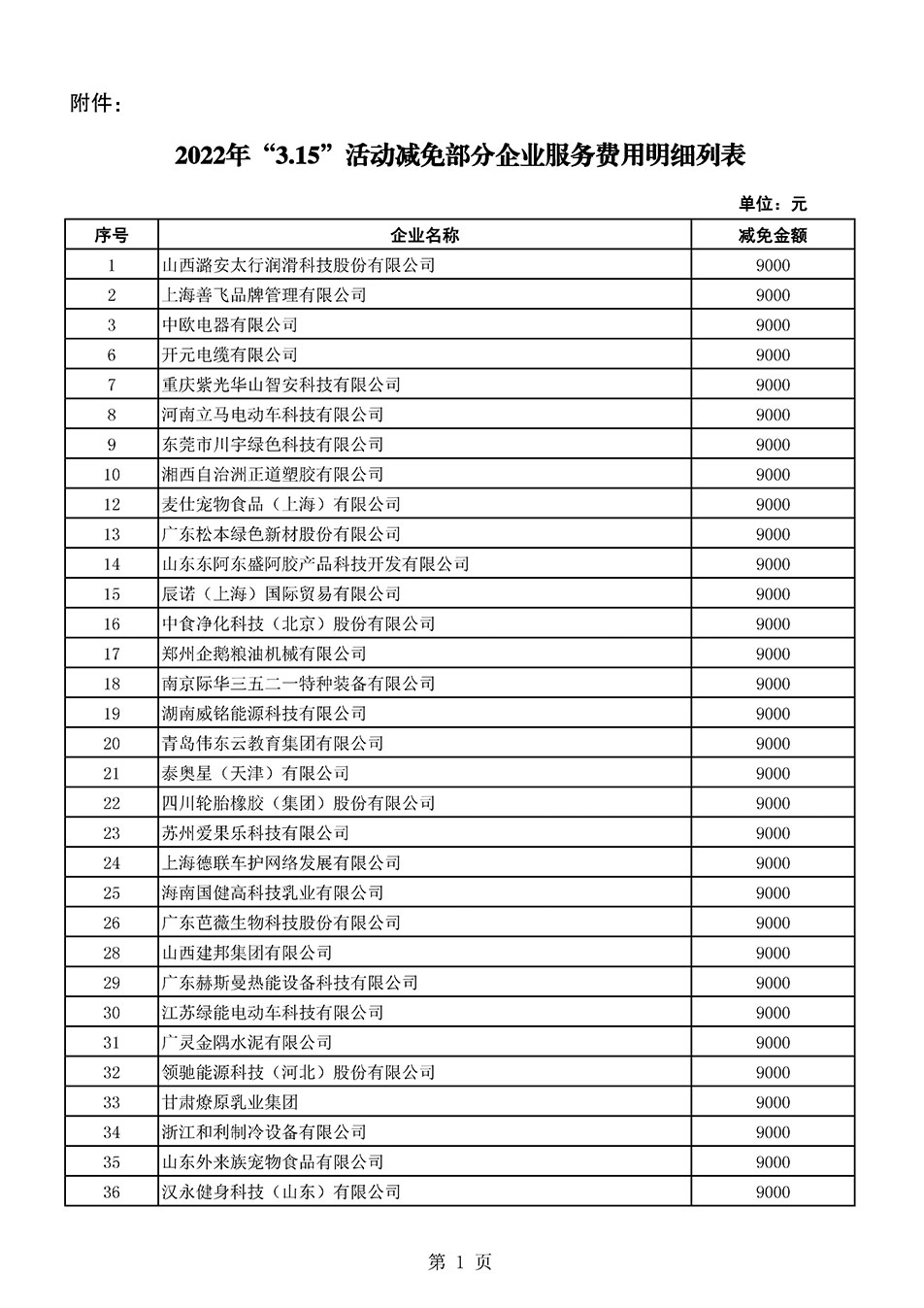 中國(guó)質(zhì)量檢驗(yàn)協(xié)會(huì)關(guān)于發(fā)布《2021年全國(guó)“質(zhì)量月”活動(dòng)減免部分企業(yè)服務(wù)費(fèi)用明細(xì)列表》的公告