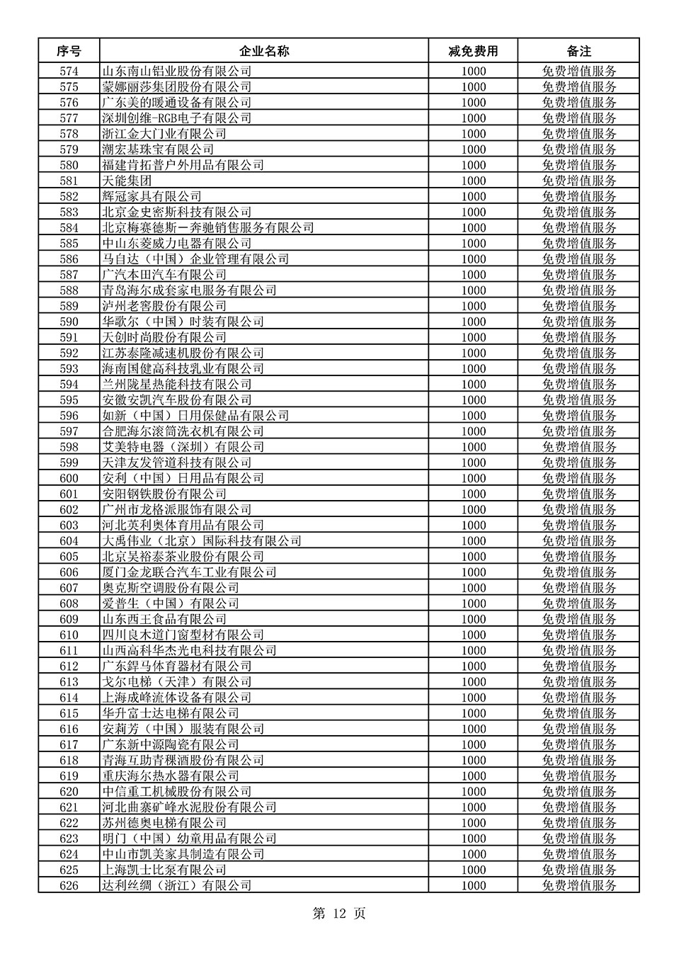 中國質(zhì)量檢驗協(xié)會關(guān)于發(fā)布《2021年度減免部分全國質(zhì)量檢驗穩(wěn)定合格產(chǎn)品調(diào)查匯總和展示公告企業(yè)的費用明細(xì)列表》的公告