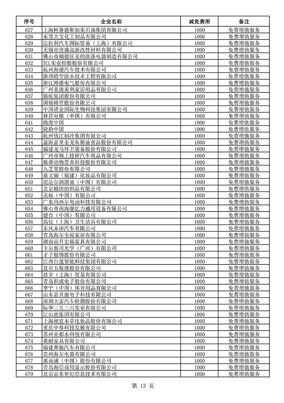 中國質(zhì)量檢驗協(xié)會關(guān)于發(fā)布《2021年度減免部分全國質(zhì)量檢驗穩(wěn)定合格產(chǎn)品調(diào)查匯總和展示公告企業(yè)的費用明細(xì)列表》的公告