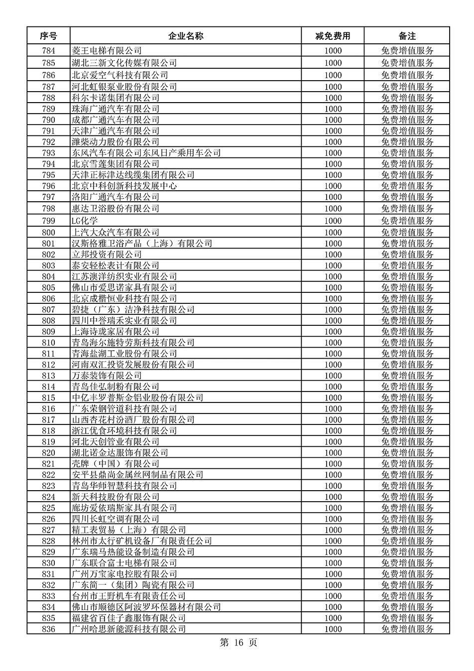 中國質(zhì)量檢驗協(xié)會關(guān)于發(fā)布《2021年度減免部分全國質(zhì)量檢驗穩(wěn)定合格產(chǎn)品調(diào)查匯總和展示公告企業(yè)的費用明細(xì)列表》的公告