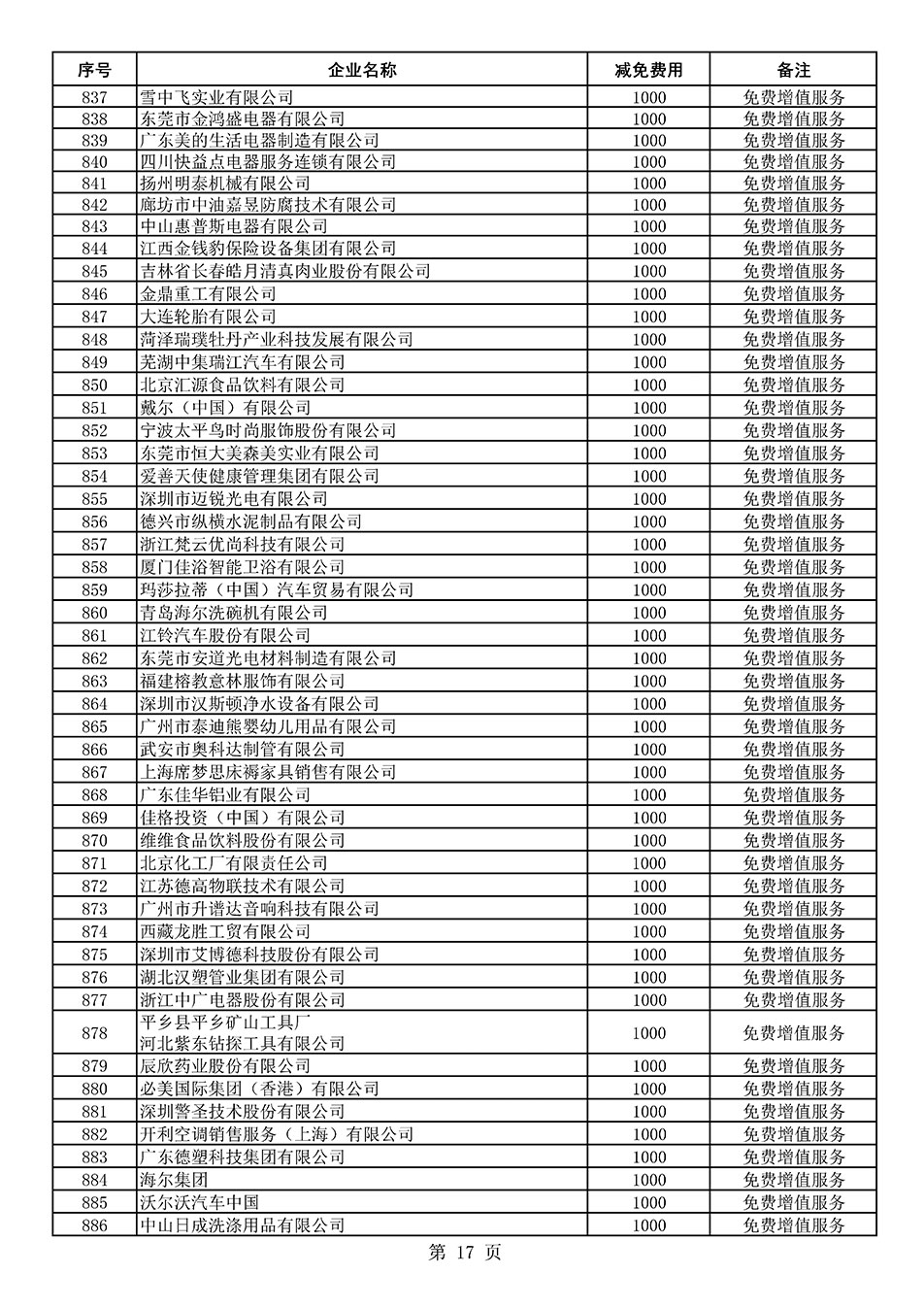 中國質(zhì)量檢驗協(xié)會關(guān)于發(fā)布《2021年度減免部分全國質(zhì)量檢驗穩(wěn)定合格產(chǎn)品調(diào)查匯總和展示公告企業(yè)的費用明細(xì)列表》的公告