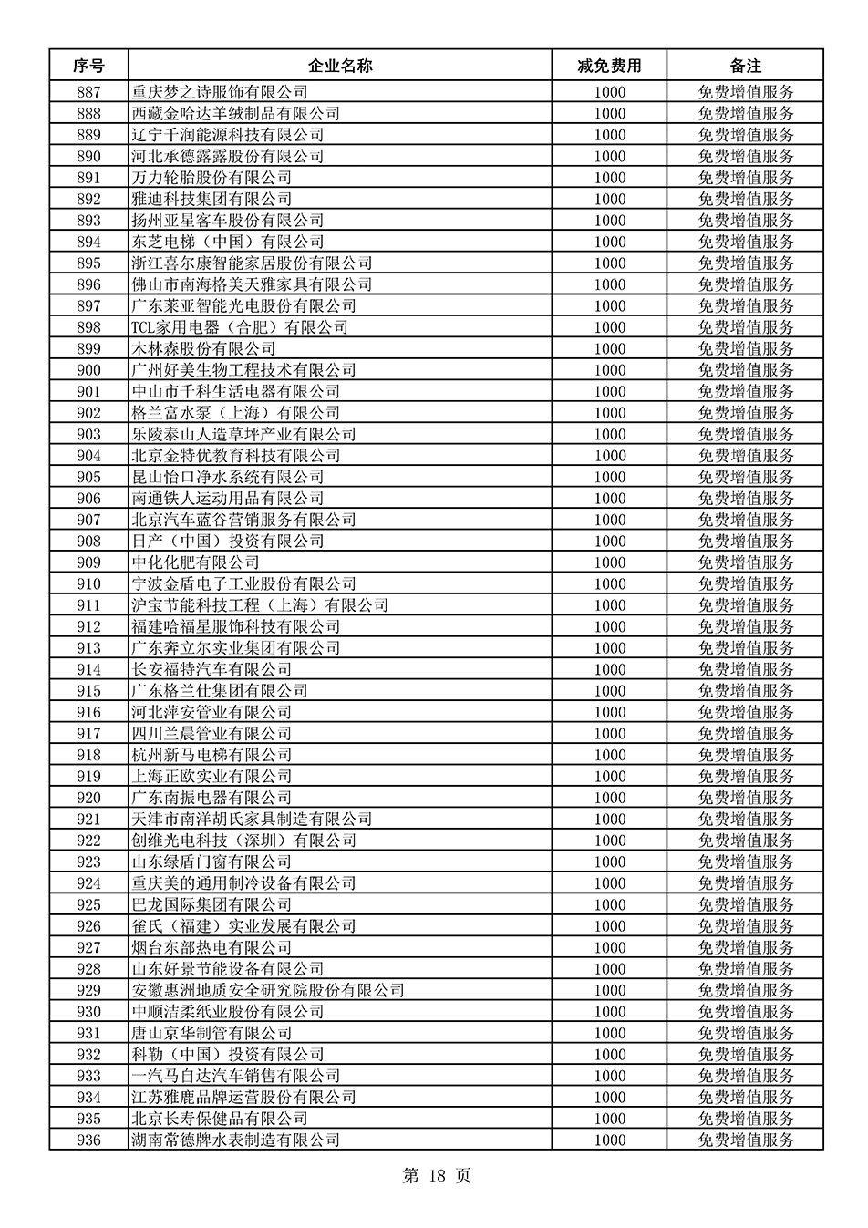 中國質(zhì)量檢驗協(xié)會關(guān)于發(fā)布《2021年度減免部分全國質(zhì)量檢驗穩(wěn)定合格產(chǎn)品調(diào)查匯總和展示公告企業(yè)的費用明細(xì)列表》的公告