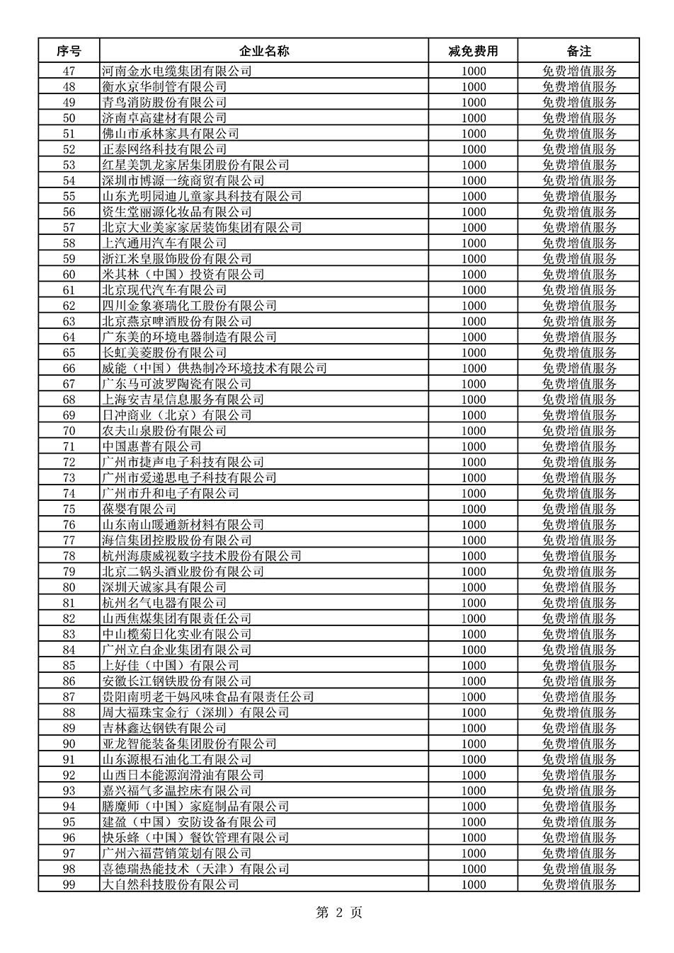 中國質(zhì)量檢驗協(xié)會關(guān)于發(fā)布《2021年度減免部分全國質(zhì)量檢驗穩(wěn)定合格產(chǎn)品調(diào)查匯總和展示公告企業(yè)的費用明細(xì)列表》的公告