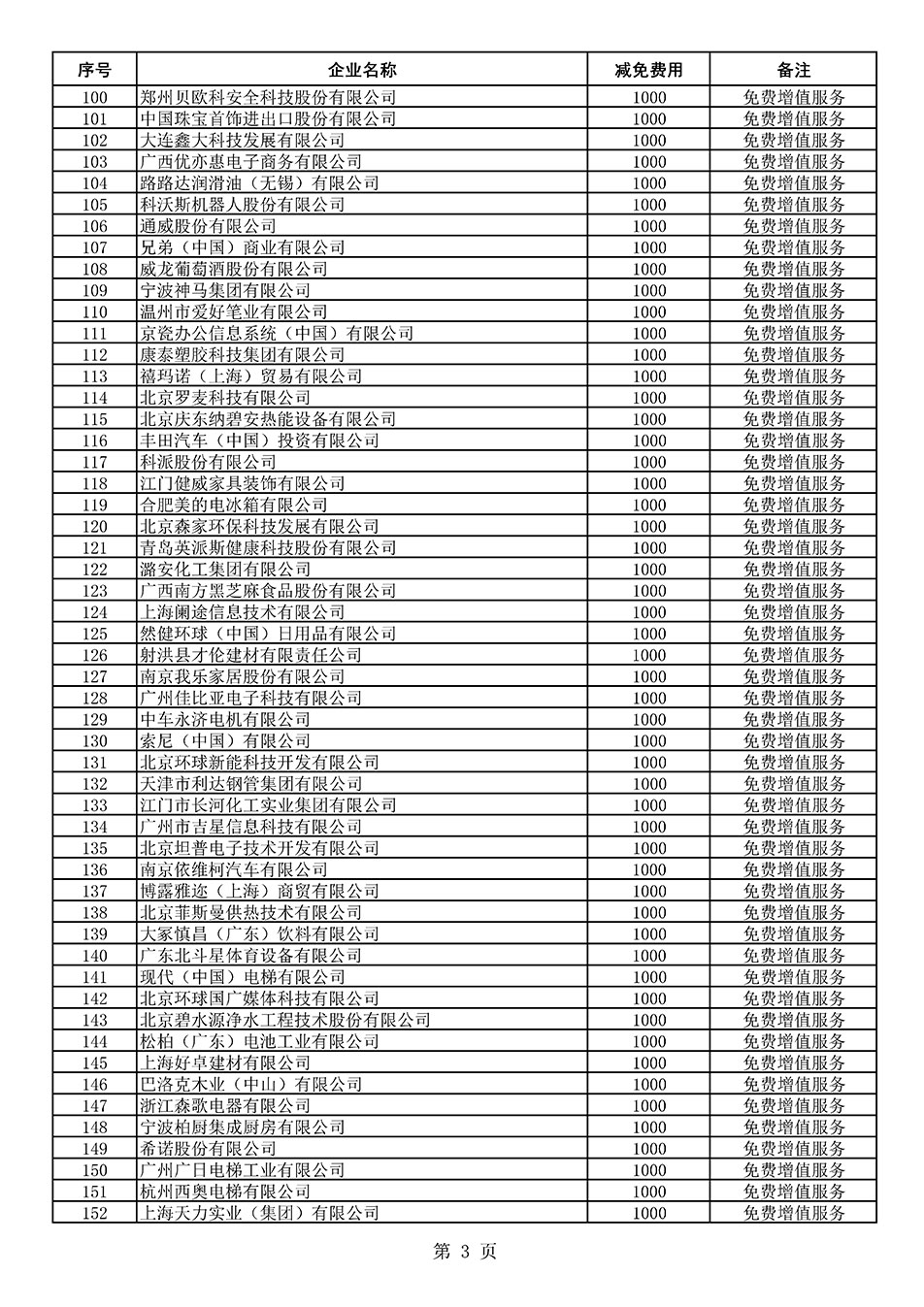 中國質(zhì)量檢驗協(xié)會關(guān)于發(fā)布《2021年度減免部分全國質(zhì)量檢驗穩(wěn)定合格產(chǎn)品調(diào)查匯總和展示公告企業(yè)的費用明細(xì)列表》的公告