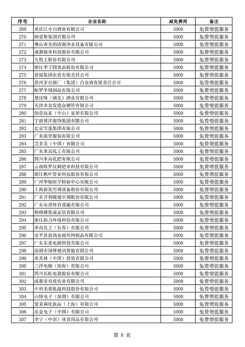 中國(guó)質(zhì)量檢驗(yàn)協(xié)會(huì)關(guān)于發(fā)布《2022年度減免部分全國(guó)質(zhì)量檢驗(yàn)穩(wěn)定合格產(chǎn)品調(diào)查匯總和展示公告企業(yè)的費(fèi)用明細(xì)列表》的公告