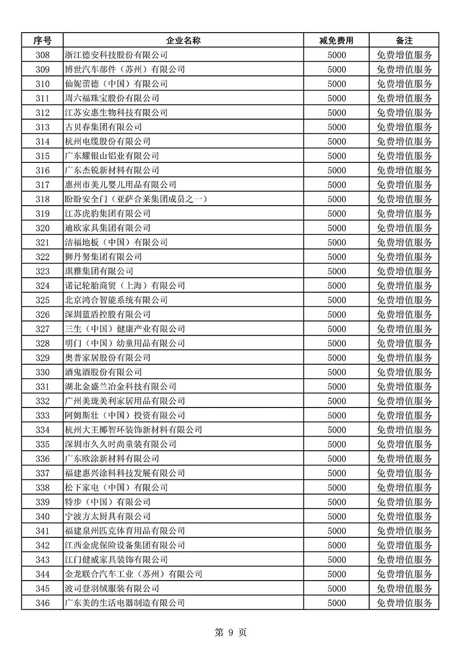 中國(guó)質(zhì)量檢驗(yàn)協(xié)會(huì)關(guān)于發(fā)布《2022年度減免部分全國(guó)質(zhì)量檢驗(yàn)穩(wěn)定合格產(chǎn)品調(diào)查匯總和展示公告企業(yè)的費(fèi)用明細(xì)列表》的公告