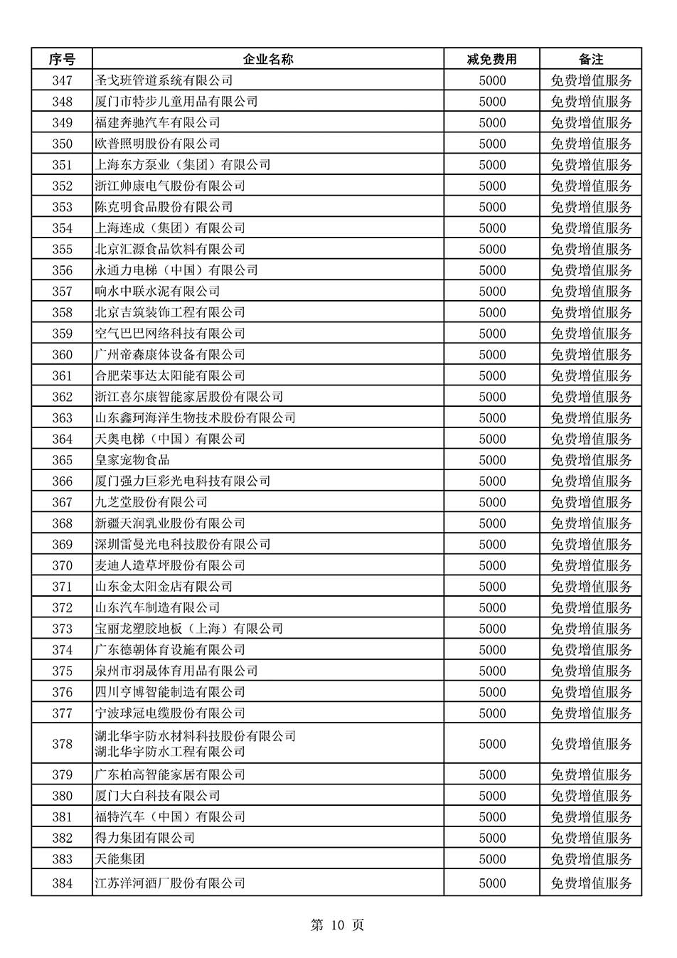 中國(guó)質(zhì)量檢驗(yàn)協(xié)會(huì)關(guān)于發(fā)布《2022年度減免部分全國(guó)質(zhì)量檢驗(yàn)穩(wěn)定合格產(chǎn)品調(diào)查匯總和展示公告企業(yè)的費(fèi)用明細(xì)列表》的公告