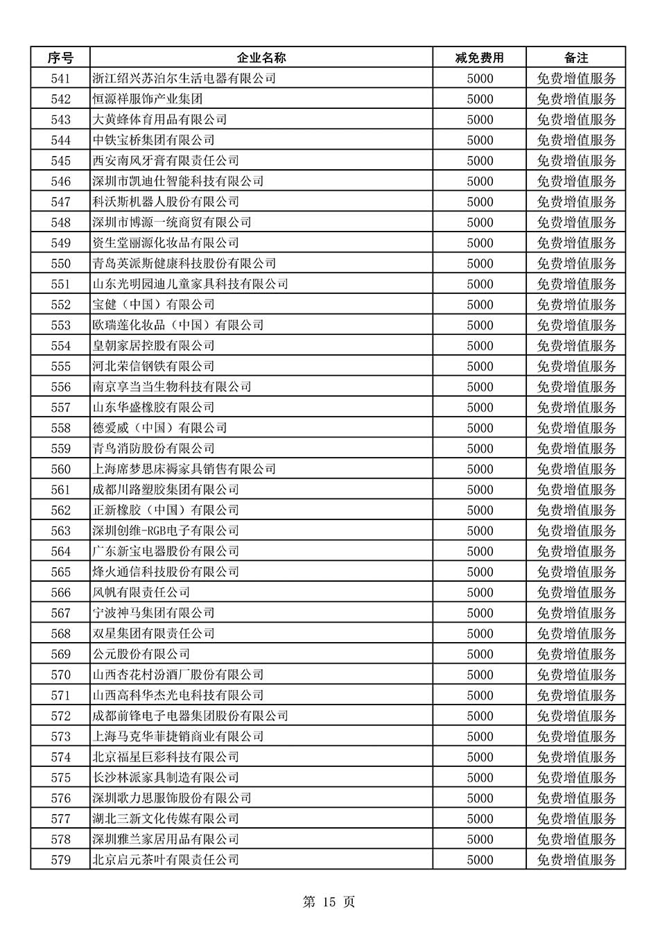 中國(guó)質(zhì)量檢驗(yàn)協(xié)會(huì)關(guān)于發(fā)布《2022年度減免部分全國(guó)質(zhì)量檢驗(yàn)穩(wěn)定合格產(chǎn)品調(diào)查匯總和展示公告企業(yè)的費(fèi)用明細(xì)列表》的公告