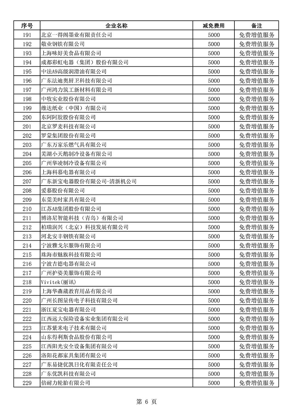 中國(guó)質(zhì)量檢驗(yàn)協(xié)會(huì)關(guān)于發(fā)布《2022年度減免部分全國(guó)質(zhì)量檢驗(yàn)穩(wěn)定合格產(chǎn)品調(diào)查匯總和展示公告企業(yè)的費(fèi)用明細(xì)列表》的公告