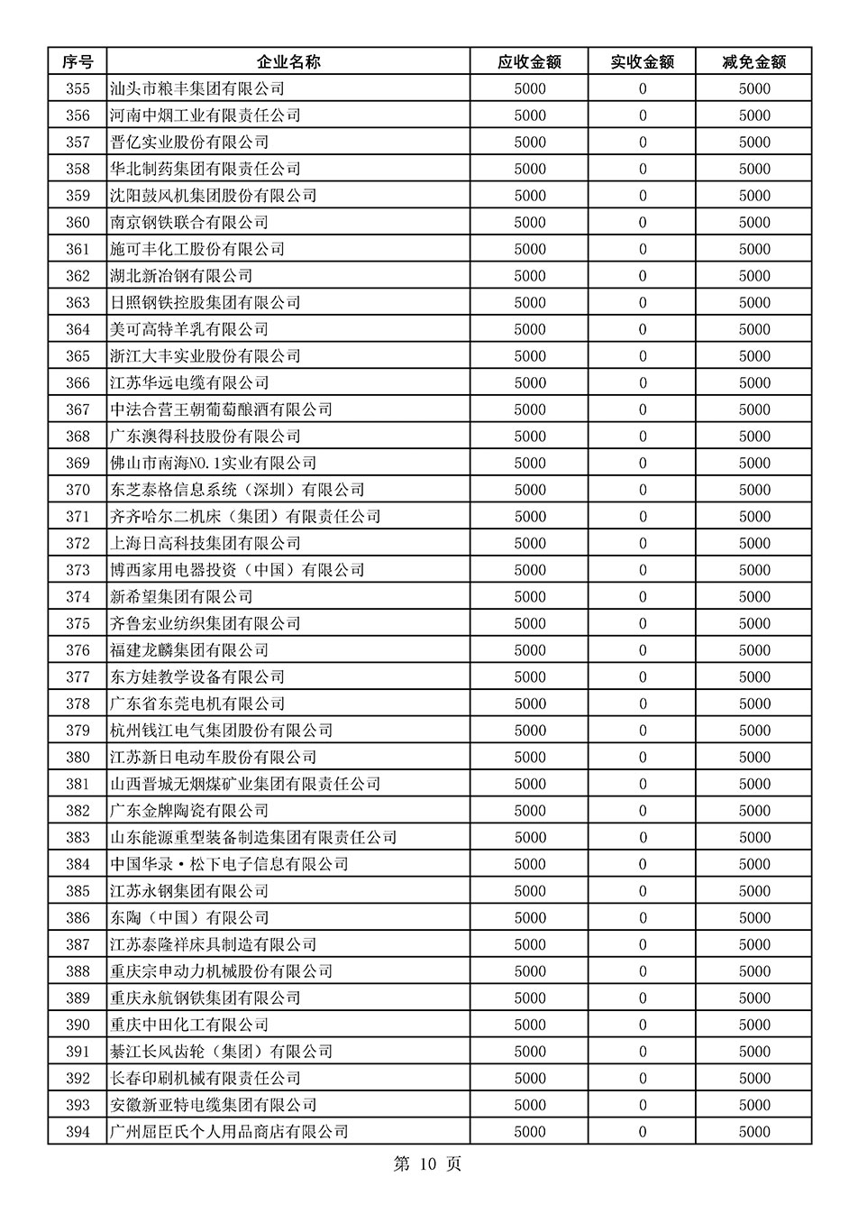 中國(guó)質(zhì)量檢驗(yàn)協(xié)會(huì)關(guān)于發(fā)布2020年度部分會(huì)員會(huì)費(fèi)減免情況的公告