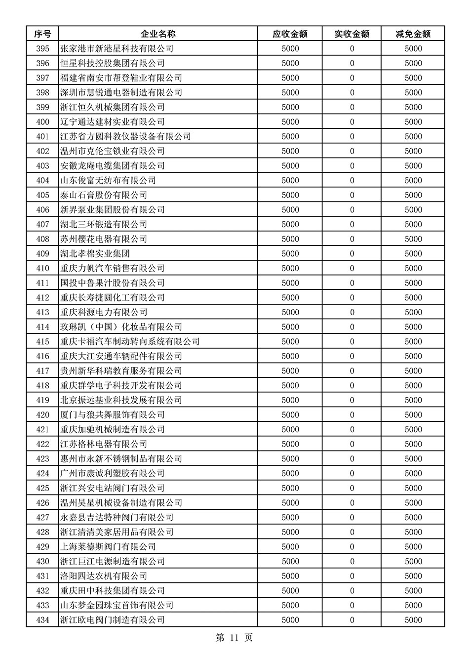 中國(guó)質(zhì)量檢驗(yàn)協(xié)會(huì)關(guān)于發(fā)布2020年度部分會(huì)員會(huì)費(fèi)減免情況的公告