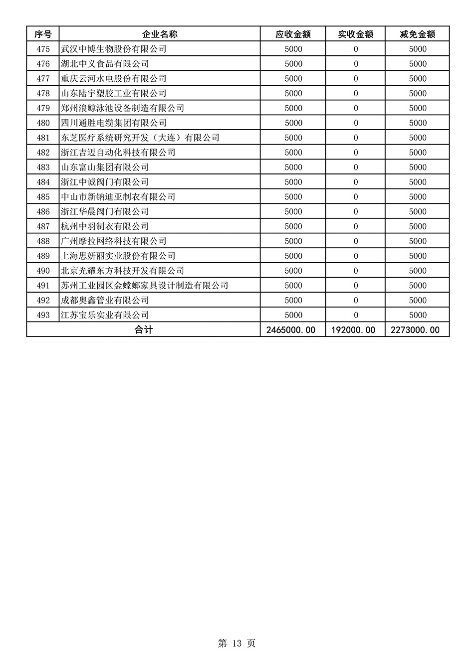 中國(guó)質(zhì)量檢驗(yàn)協(xié)會(huì)關(guān)于發(fā)布2020年度部分會(huì)員會(huì)費(fèi)減免情況的公告