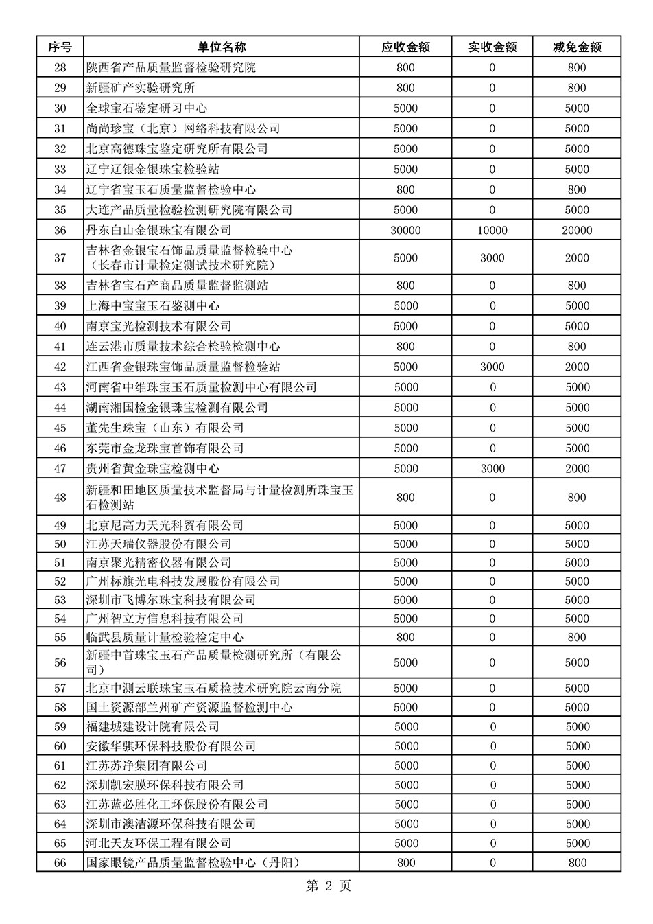 中國(guó)質(zhì)量檢驗(yàn)協(xié)會(huì)關(guān)于發(fā)布2020年度部分會(huì)員會(huì)費(fèi)減免情況的公告