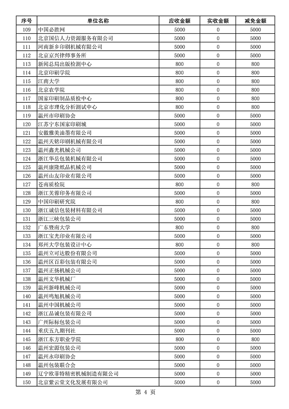 中國(guó)質(zhì)量檢驗(yàn)協(xié)會(huì)關(guān)于發(fā)布2020年度部分會(huì)員會(huì)費(fèi)減免情況的公告