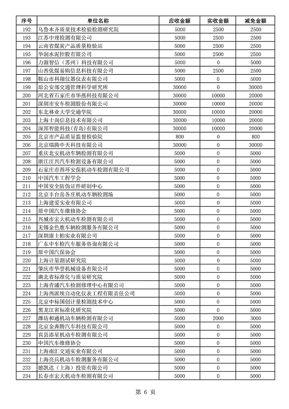 中國(guó)質(zhì)量檢驗(yàn)協(xié)會(huì)關(guān)于發(fā)布2020年度部分會(huì)員會(huì)費(fèi)減免情況的公告