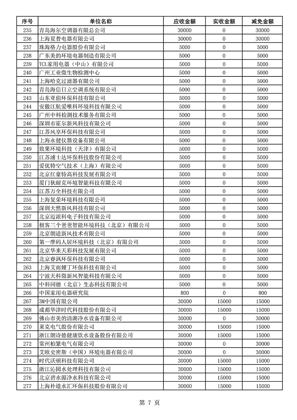 中國(guó)質(zhì)量檢驗(yàn)協(xié)會(huì)關(guān)于發(fā)布2020年度部分會(huì)員會(huì)費(fèi)減免情況的公告