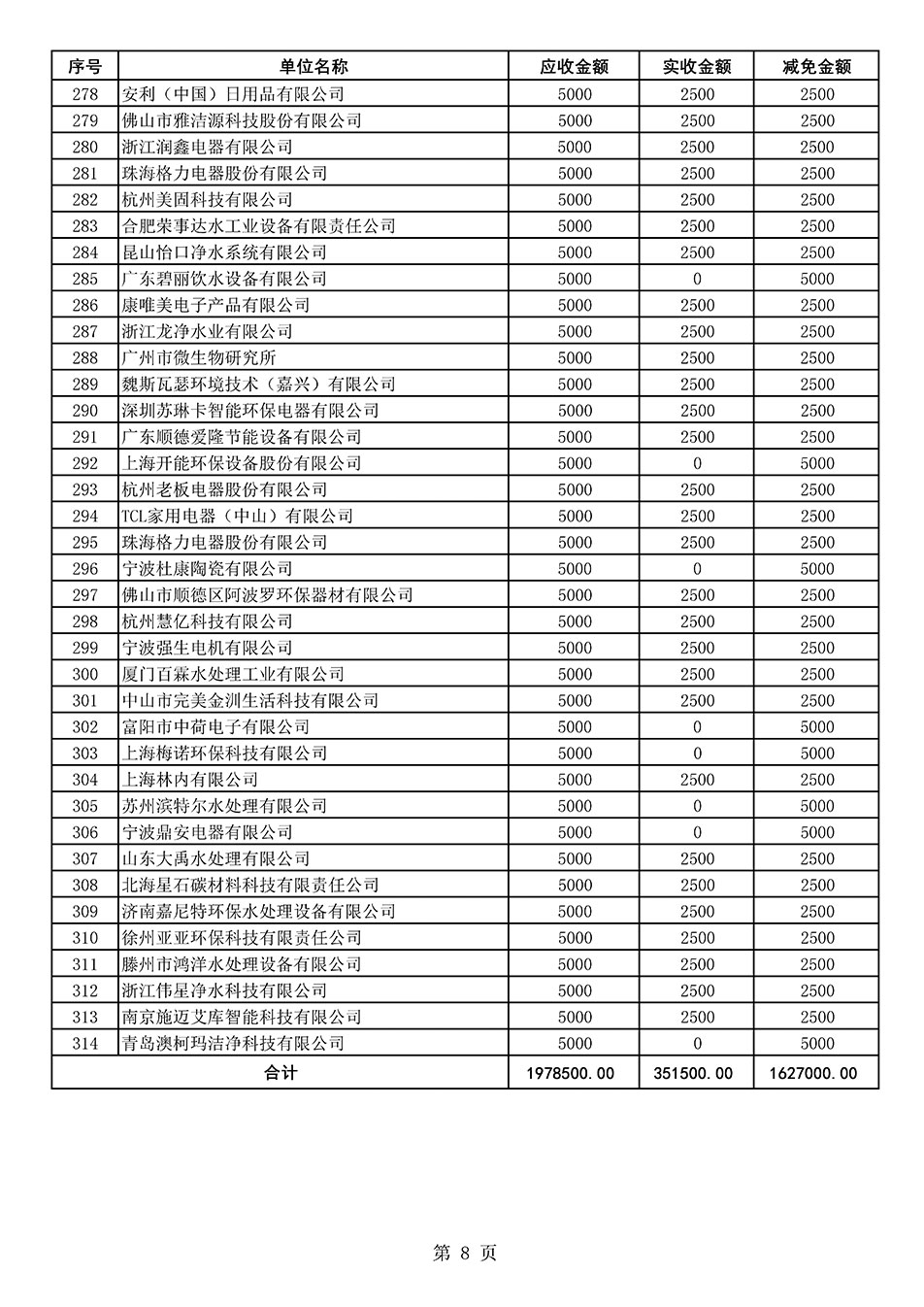 中國(guó)質(zhì)量檢驗(yàn)協(xié)會(huì)關(guān)于發(fā)布2020年度部分會(huì)員會(huì)費(fèi)減免情況的公告